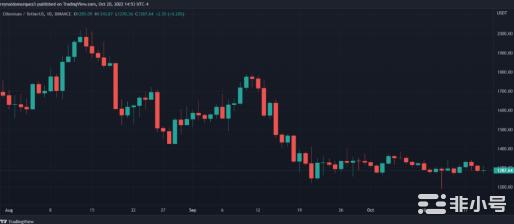 这个Coinbase功能如何使USDC成为通用货币