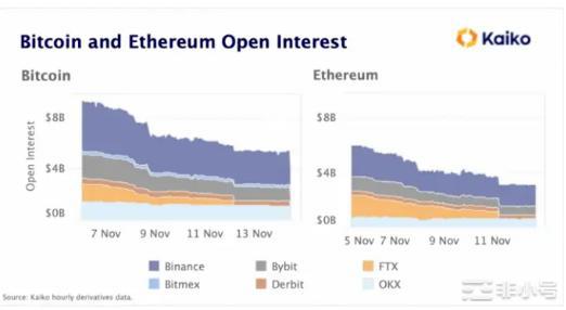 后阿米达世界的加密货币流动性今天我们将重点关注Alameda的做市业务对加密货币的影响以