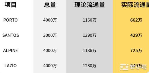 世界杯开幕粉丝币集体跳水刚开始就不行了？