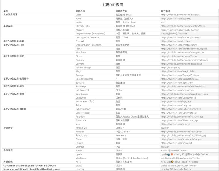 DID：对信用和Permissionless的渴求