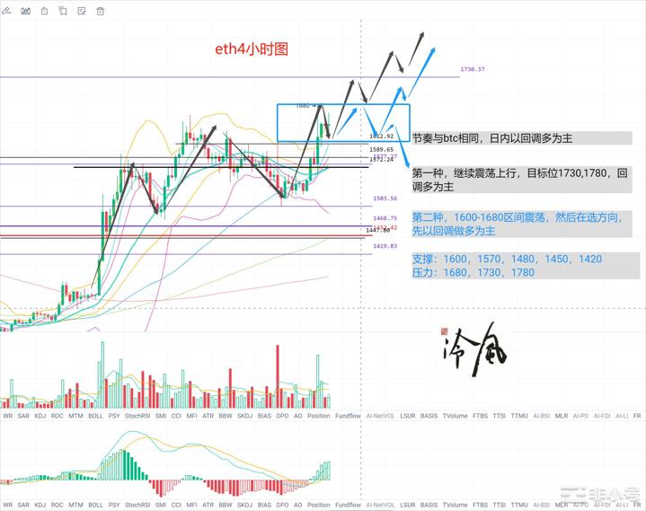 冷风说币：非农助力小牛来了！2022.11.05