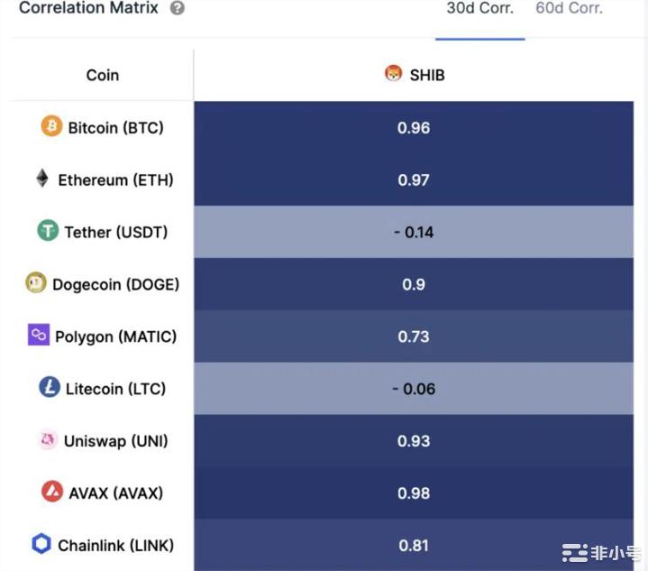 ETH鲸鱼能否帮助柴犬(SHIB)价格逆转？