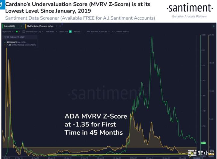 卡尔达诺：第一个在ADA上推出的远程医疗应用程序