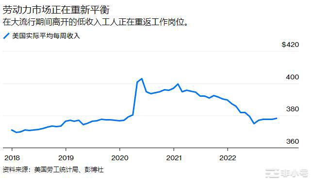 欧美双双鹰派对待通胀市场情绪再次下沉Binance资产安全