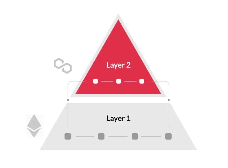 以太坊的新方向？一文了解Layer3的定位优势和实现方式