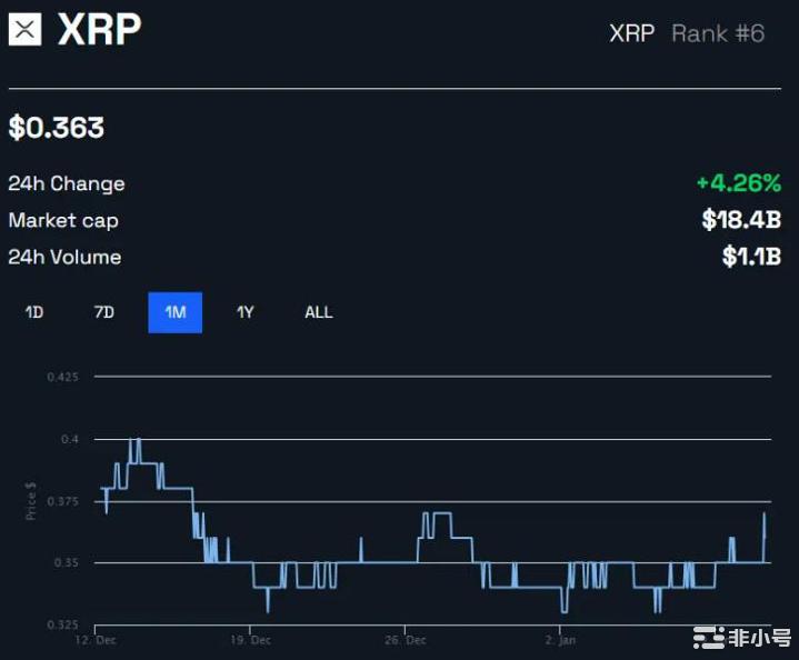 Ripple吹捧加密实用程序作为2023年的主要驱动力