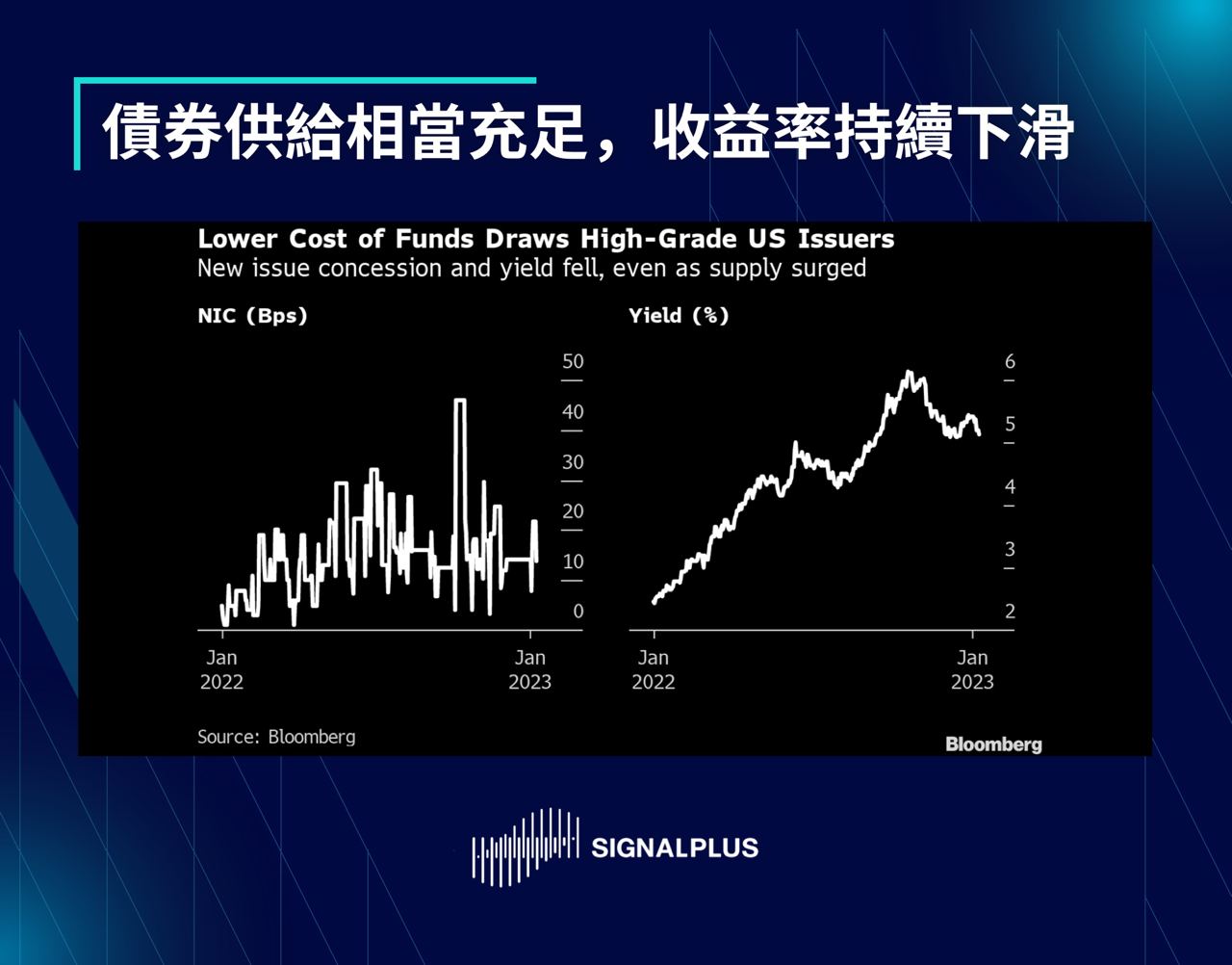 SignalPlus每日晨报（20230111）