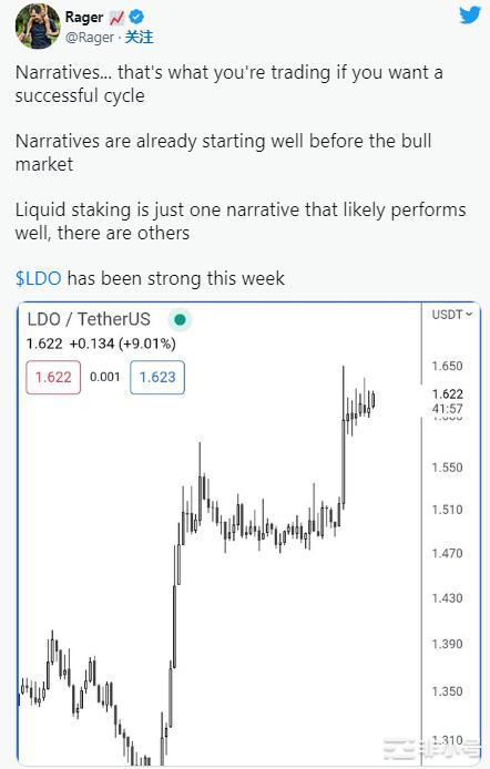 LDO引领LiquidStaking衍生品复苏