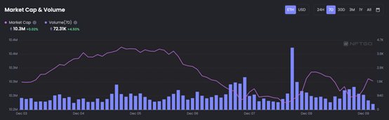 JZLCapital行业周报第50期：稳定币不断流出市场持续低迷