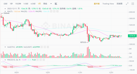 JZLCapital行业周报第50期：稳定币不断流出市场持续低迷