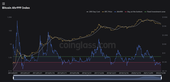 JZLCapital行业周报第50期：稳定币不断流出市场持续低迷