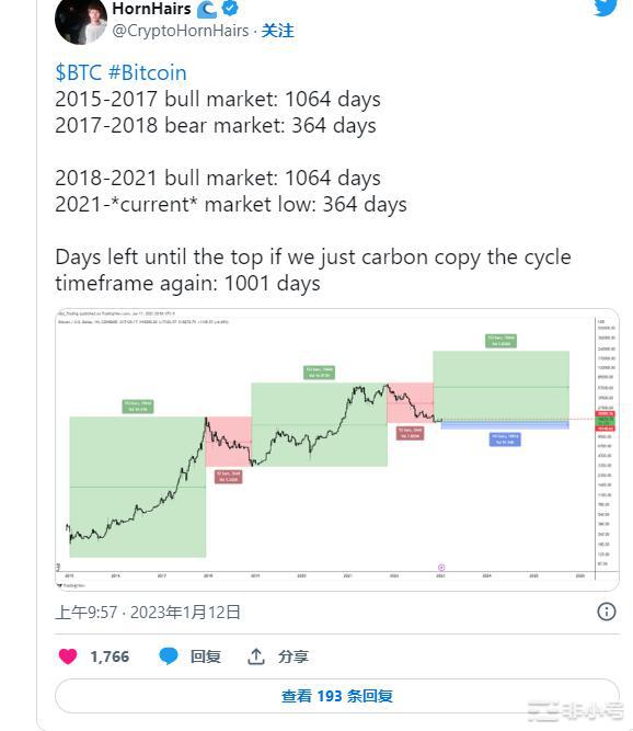 比特币10年来的第七个金叉即将到来——意味着什么？