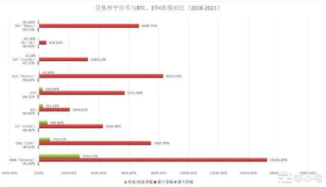 平台币在半年内的表现竟超乎多数人预期？