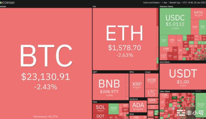 价格分析 1/30：SPX、DXY、BTC、ETH、BNB