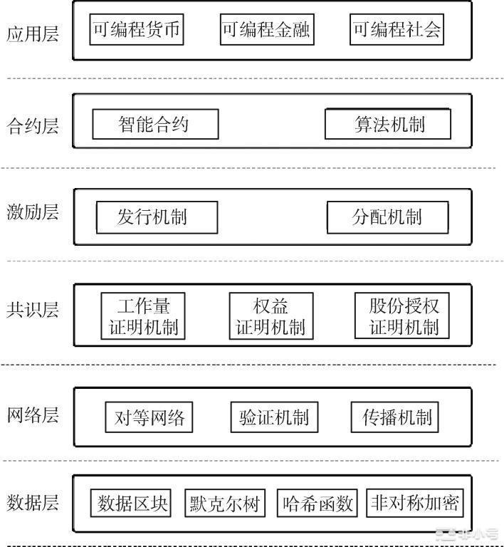 安网：超级钱包-多链隐私/跨链隐私/匿名交易/安全支付