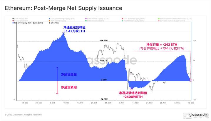 BIKA（币咖）行研放大镜：2022年链上分析年度总结