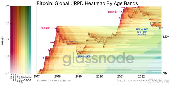 BIKA（币咖）行研放大镜：2022年链上分析年度总结