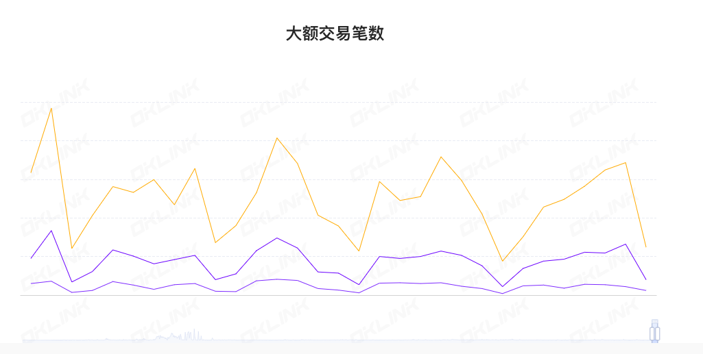 ETH周报|DCG已半价出售1/4的ETHE份额；以太坊测试网首次成功模拟ETH质押提款（2.6