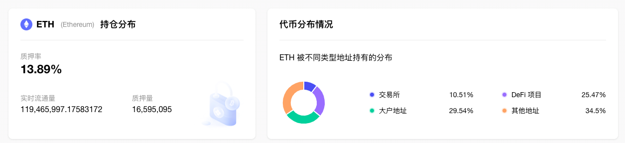 ETH周报|DCG已半价出售1/4的ETHE份额；以太坊测试网首次成功模拟ETH质押提款（2.6