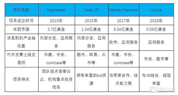 币赢Research：元宇宙里的VR2023带来全新变化