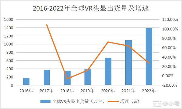 币赢Research：元宇宙里的VR2023带来全新变化