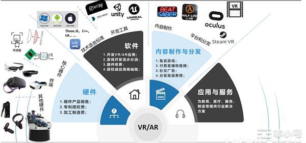 币赢Research：元宇宙里的VR2023带来全新变化