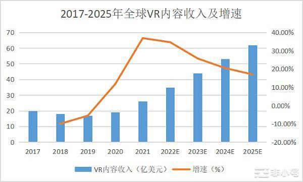 币赢Research：元宇宙里的VR2023带来全新变化