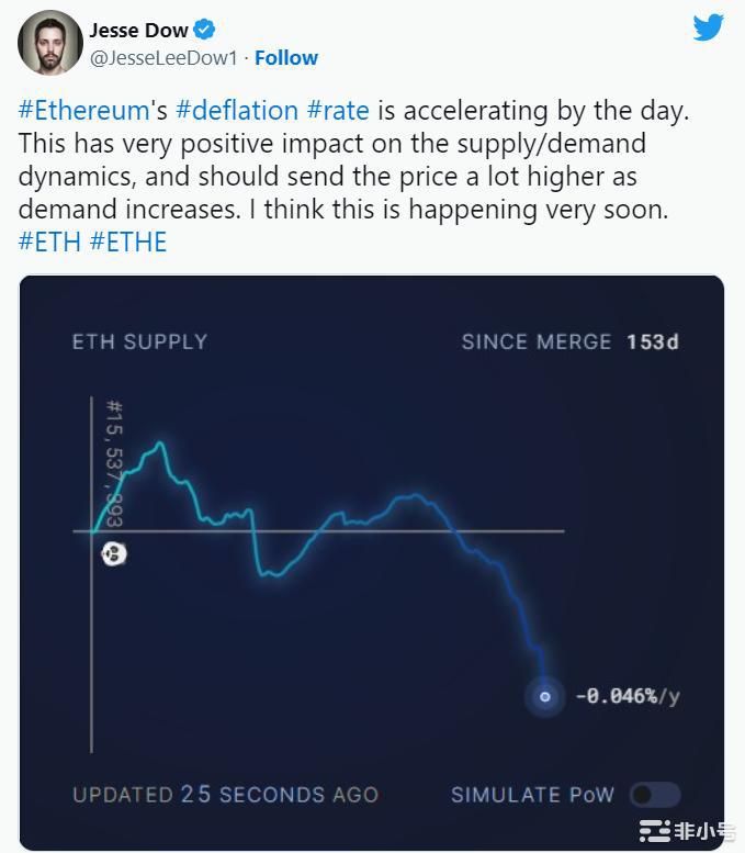 上海升级临近以太坊通缩加速—ETH价格能否避免30%跌幅？