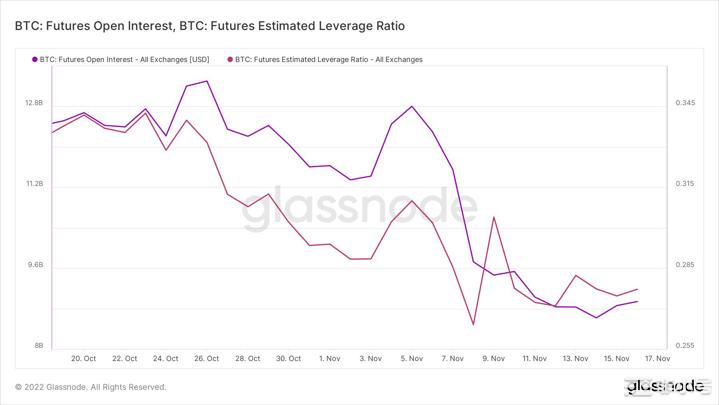 比特币BTC进入另一个低波动阶段；这是投资者应该期待的