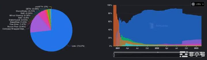 AuraFinance会是上海升级后的LSD赛道最大赢家？