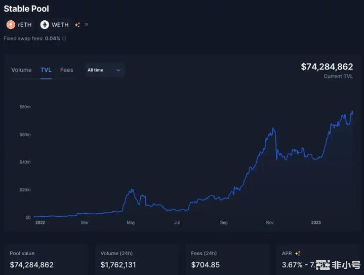 AuraFinance会是上海升级后的LSD赛道最大赢家？