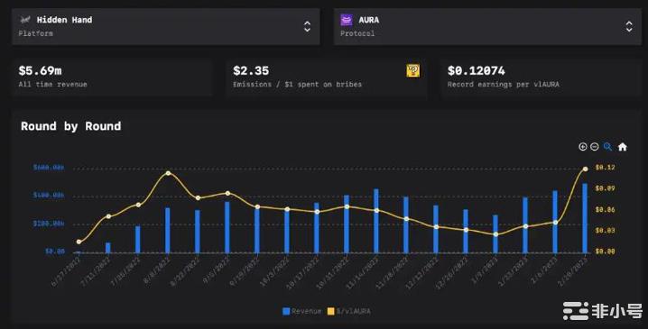 AuraFinance会是上海升级后的LSD赛道最大赢家？