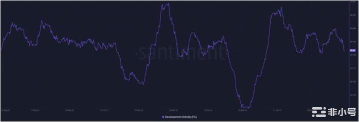 FEVM部署日期公布FIL未来怎么走？