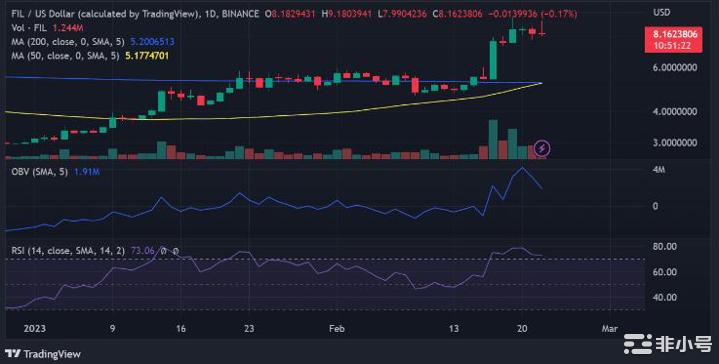 FEVM部署日期公布FIL未来怎么走？