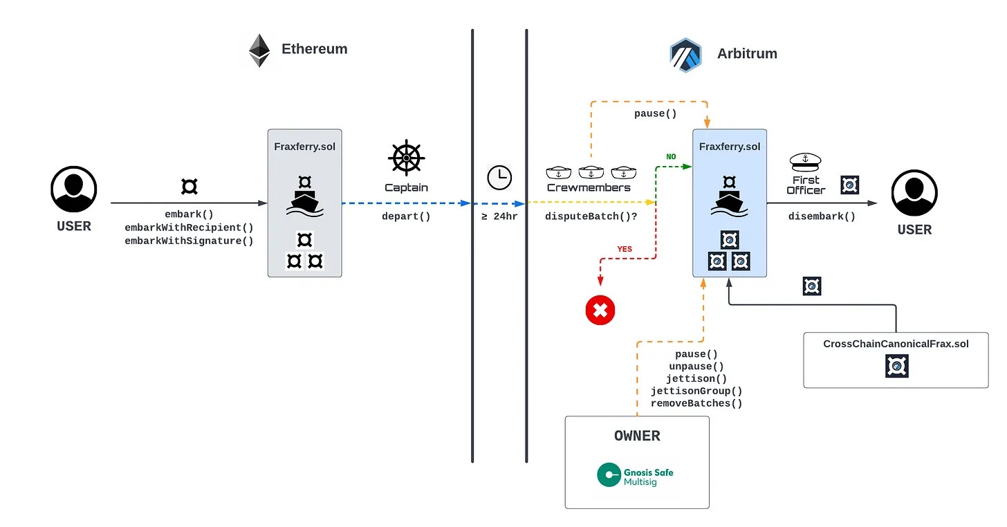 Ren2.0开发的空窗期挑战者会否趁机抢占市场？