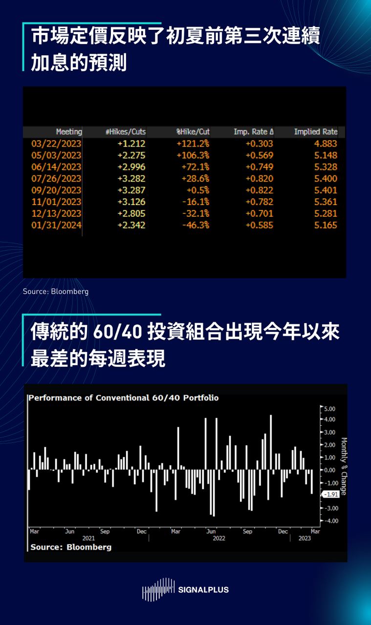 SignalPlus每日晨报(20230227)