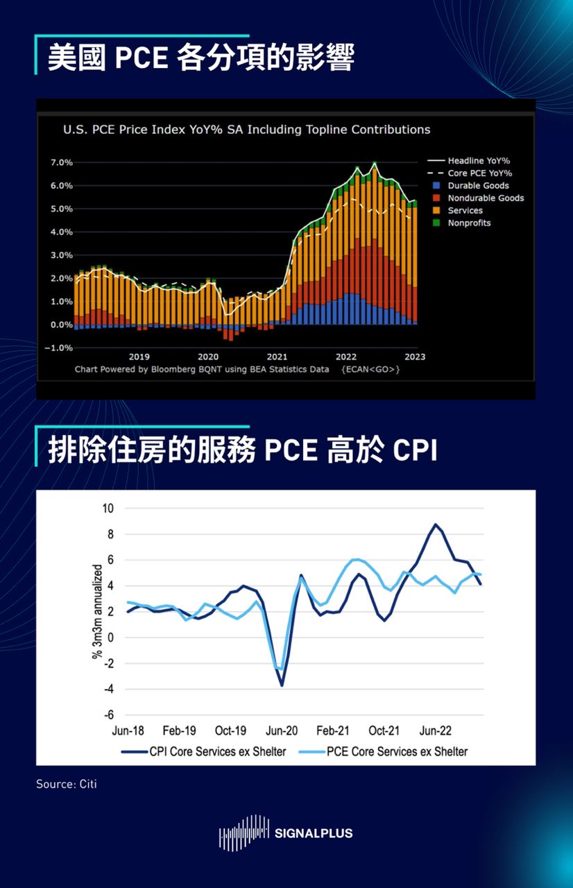 SignalPlus每日晨报(20230227)