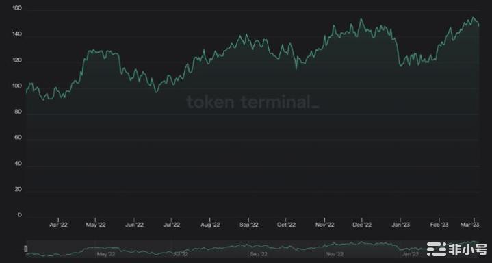 OPStack能否威胁到Cosmos护城河？