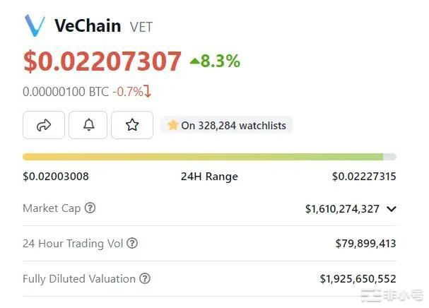 为什么今天VeChain卡尔达诺和Hex上涨了两位数？