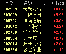 超越茅台？移动突然跳水！3700亿利好驰援外围股指反攻了