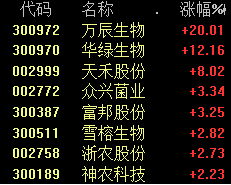 超越茅台？移动突然跳水！3700亿利好驰援外围股指反攻了