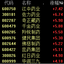 超越茅台？移动突然跳水！3700亿利好驰援外围股指反攻了