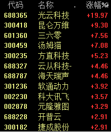 超越茅台？移动突然跳水！3700亿利好驰援外围股指反攻了