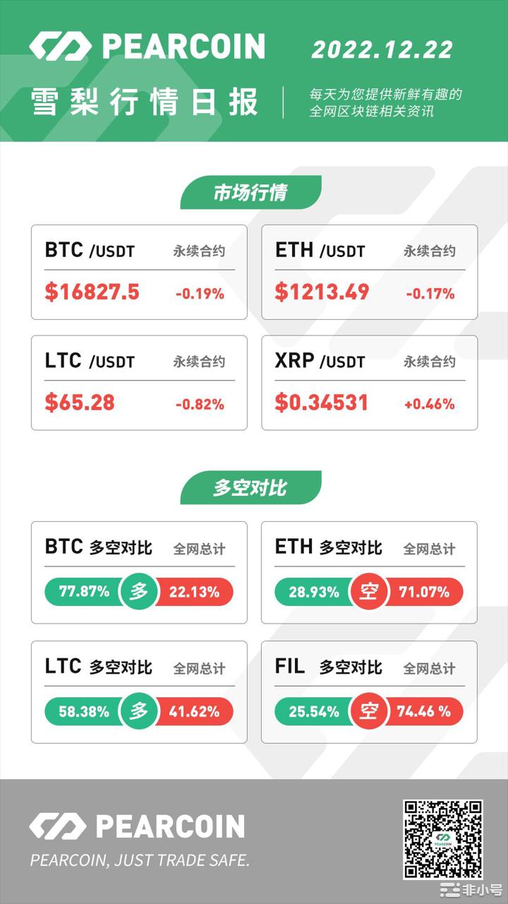 Pearcoin：Polygon推出第二个公共测试网