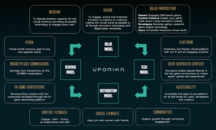 KuCoinLabs第一季孵化计划项目解析（四）