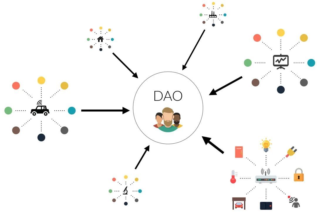 从实例来看DAO：权力分散的伟大尝试