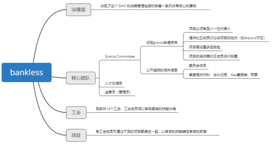 从实例来看DAO：权力分散的伟大尝试