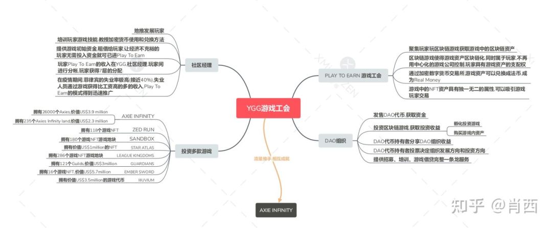 从实例来看DAO：权力分散的伟大尝试