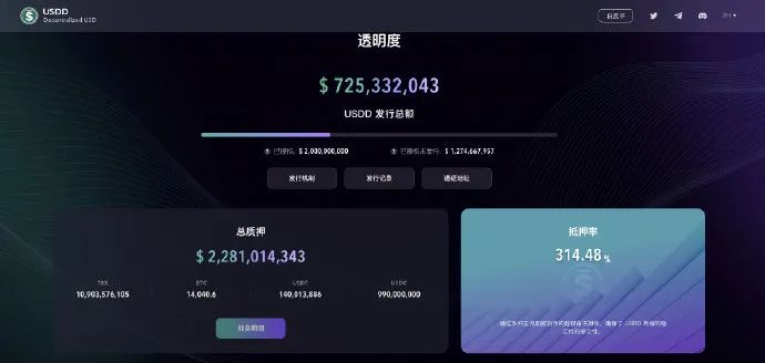 USDD价格持续与美元1:1锚定当前抵押率达314.48%