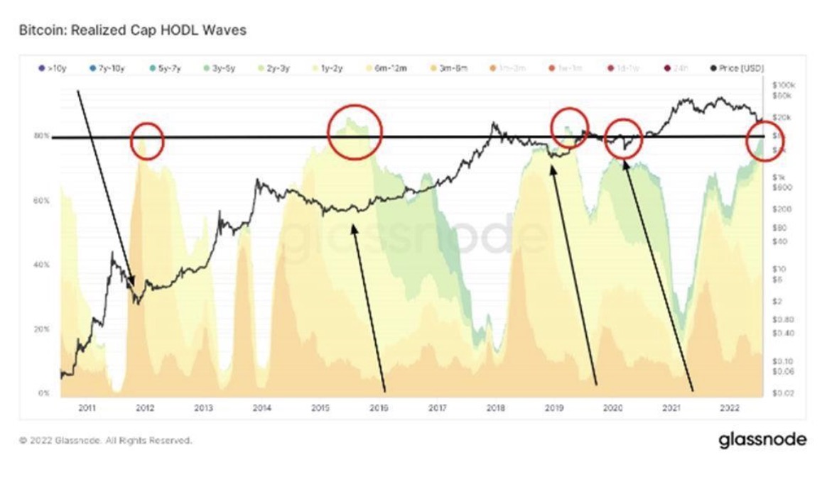 Bitfinex分析师：BTC多个指标持续向好已到达买入价位